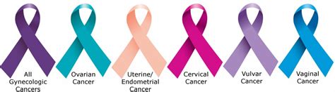 endometriosis cancer color